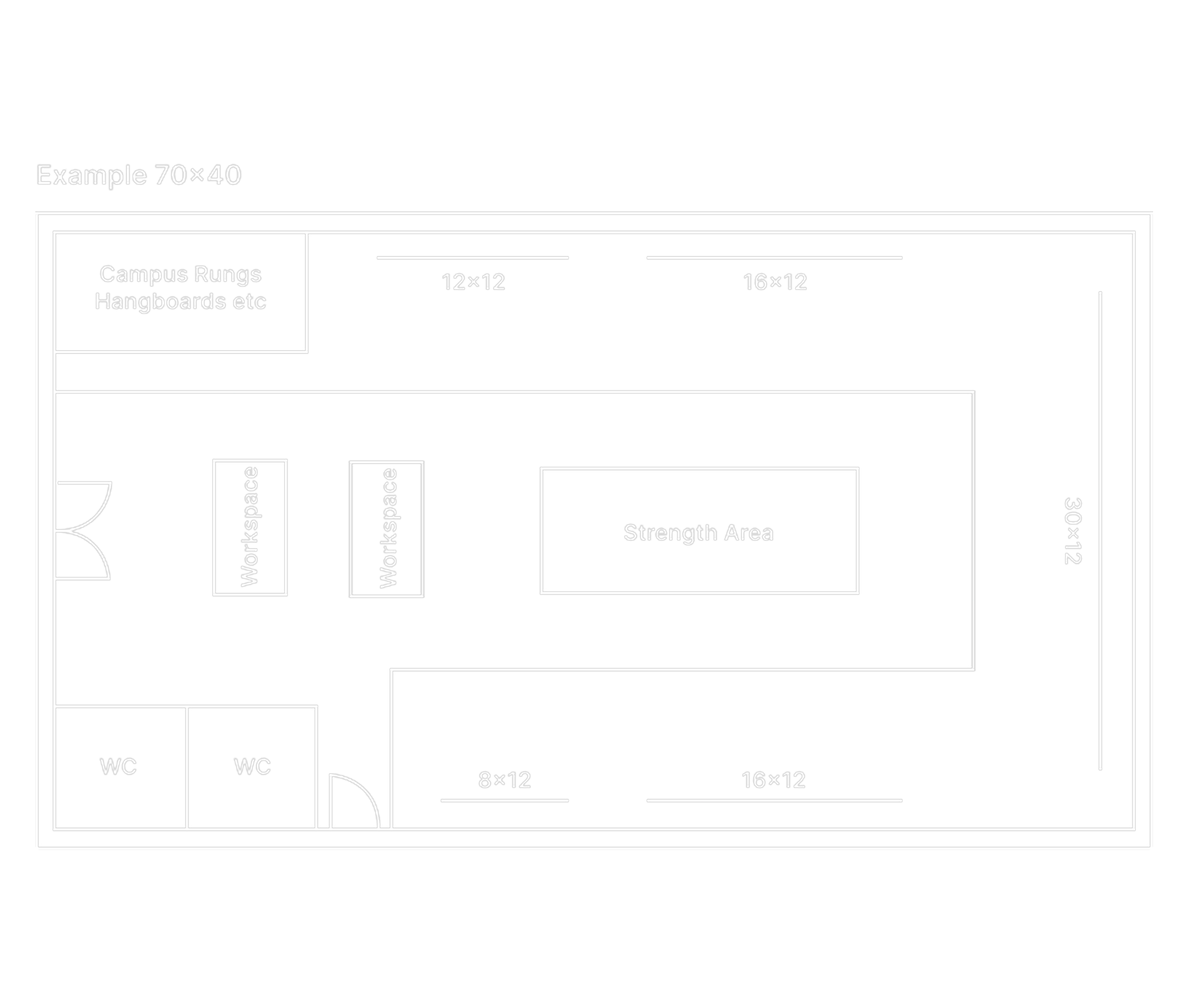 Floor plan concept for a 70 by 40 foot space: 8 by 12, 12 by 12, and two 16 by 12 boards, a 30 by 12 spray wall, a strength area, two workspaces, a campus rung and hangboard bay, and two restrooms.